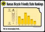 Kansas Bicycle Friendly State Trend