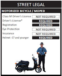 Are Motorized Bicycles Street-Legal in Kansas?