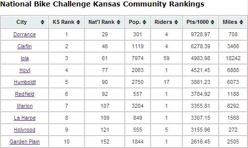 NBC 2014-08 Top Kansas Cities