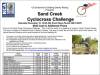 Sand Creek Cyclocross Challenge