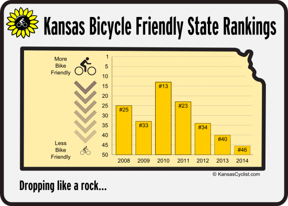 Kansas-BFS-Rankings