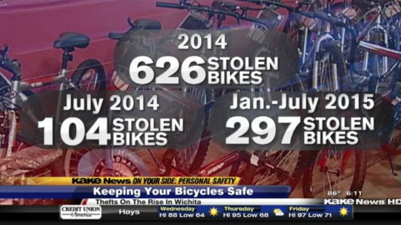 Wichita Bike Thefts