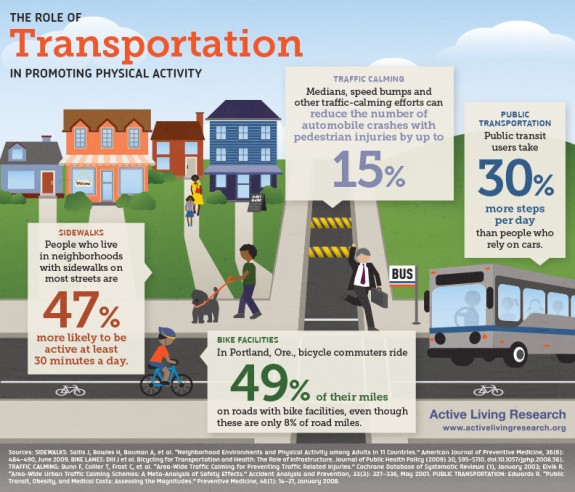 Active Transportation Infographic