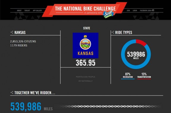 National Bike Challenge 2015: Kansas